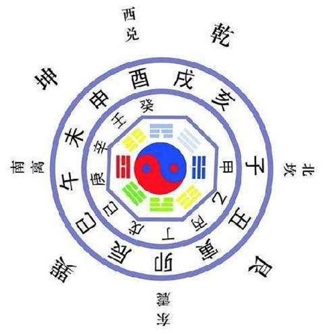 天干地支算命|四柱八字排盤